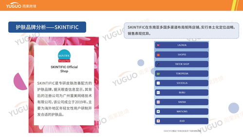 護膚產(chǎn)品出海指南 選品調(diào)研與海外市場分析