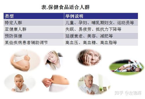 保健食品劑型的市場調研與分析
