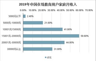 2021-2027年中國在線教育產(chǎn)品行業(yè)全景調(diào)研及投資前景預測報告