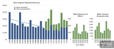 市場調研助力突破 3300萬塊的產品奇跡