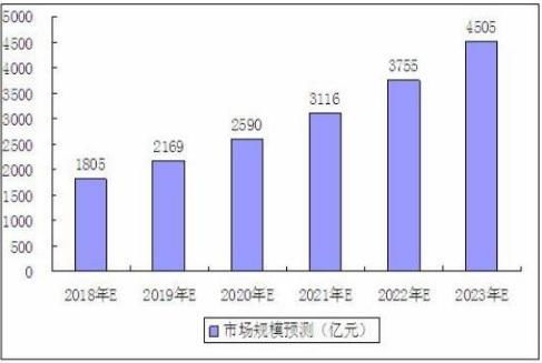 2021年寵物行業市場競爭分析報告