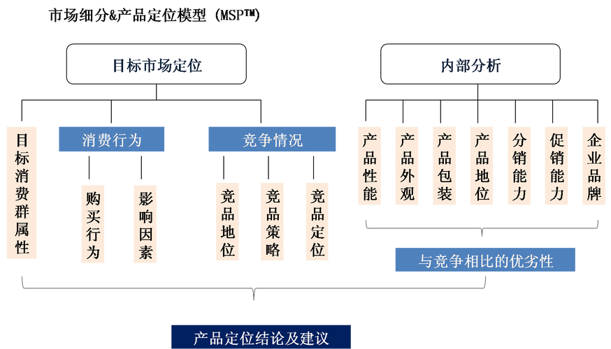 市場調研方法全解析 從小組座談會到在線調研的實踐指南